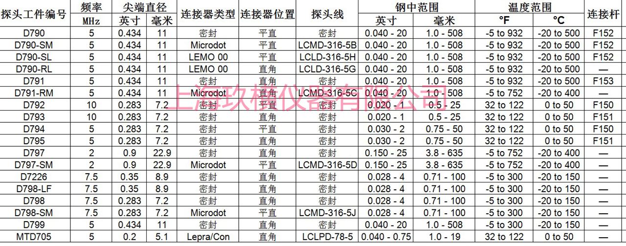 符合温度规格的腐蚀计。